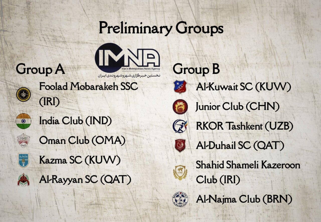 هرآنچه باید درباره جام باشگاههای هندبال مردان ۲۰۲۳ آسیا بدانید