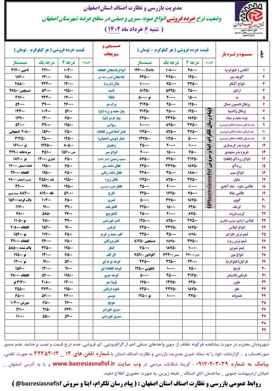قیمت اقلام خوراکی در بازار + نرخ میوه و ماهی