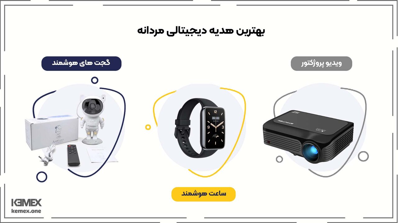هدیه دیجیتال (لیست بهترین لوازم سال برای هدیه دیجیتال)