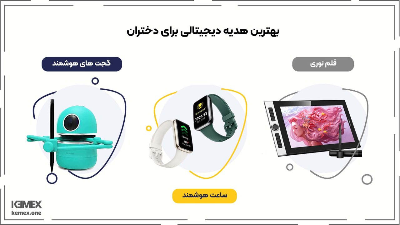 هدیه دیجیتال (لیست بهترین لوازم سال برای هدیه دیجیتال)