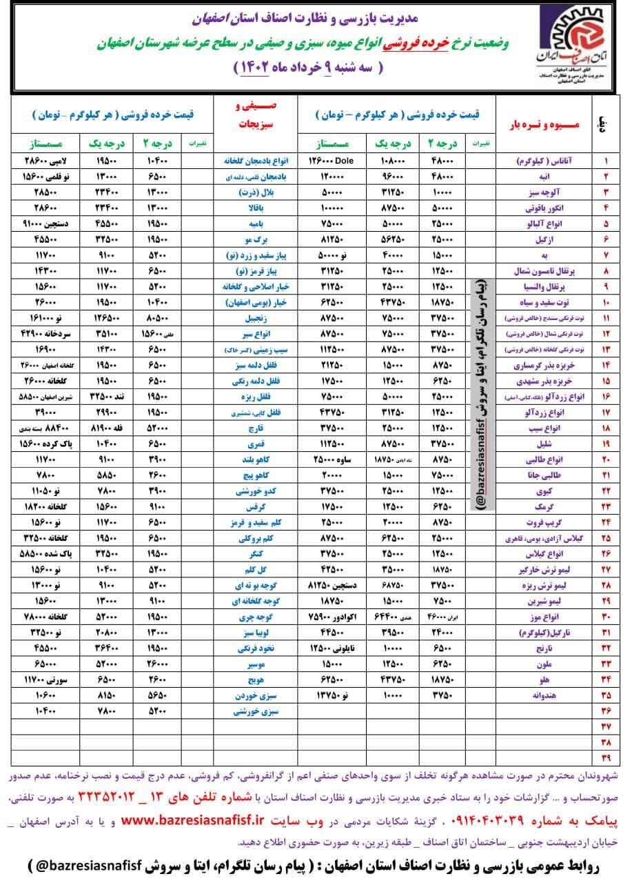 قیمت اقلام خوراکی در بازار + نرخ میوه و ماهی
