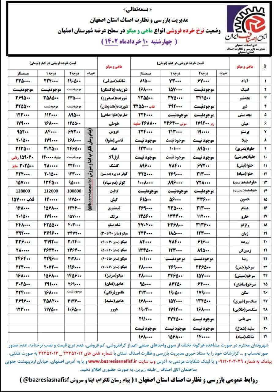 قیمت اقلام خوراکی در بازار + نرخ میوه و ماهی