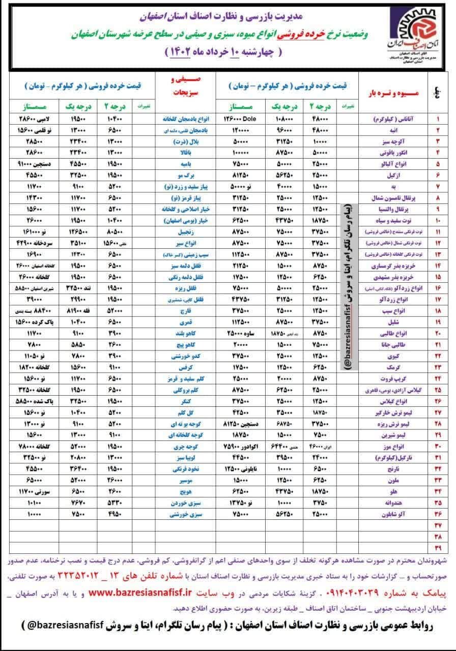 قیمت اقلام خوراکی در بازار + نرخ میوه و ماهی