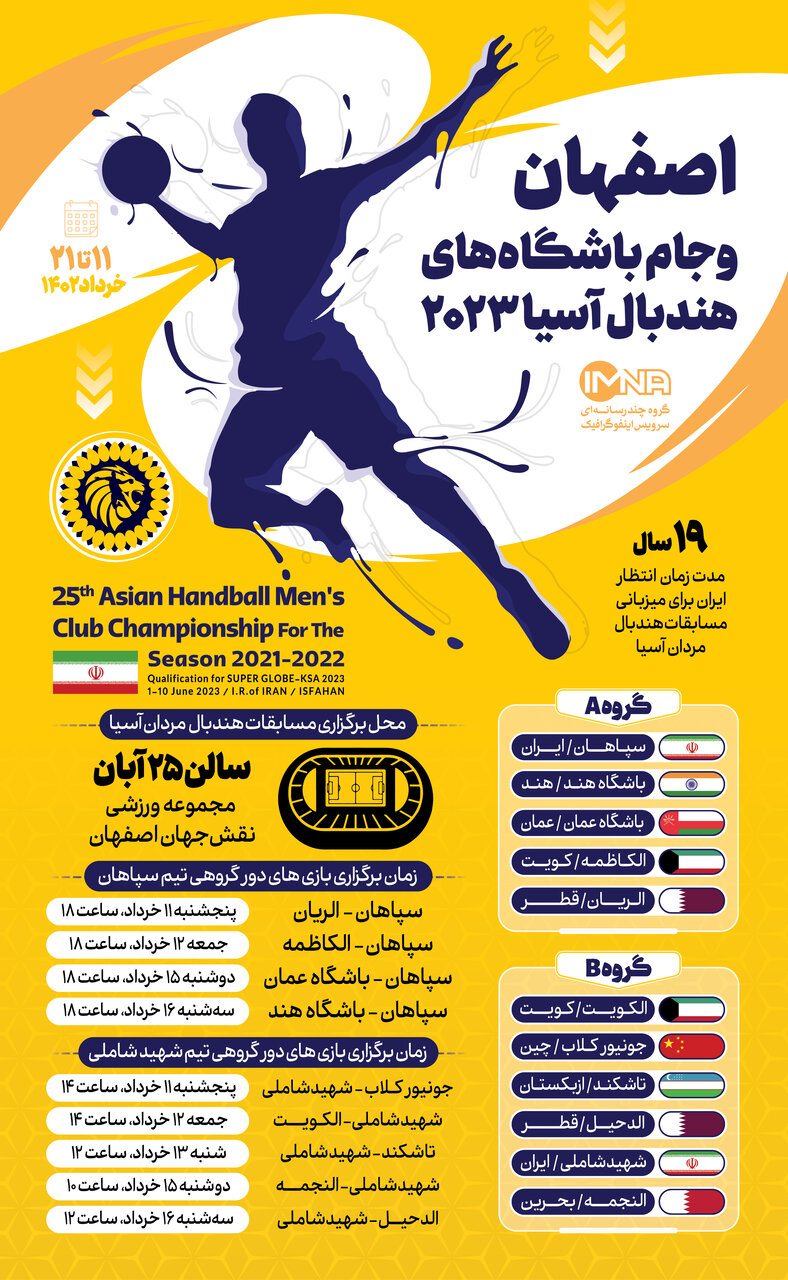 اصفهان و جام باشگاه‌های هندبال آسیا ۲۰۲۳