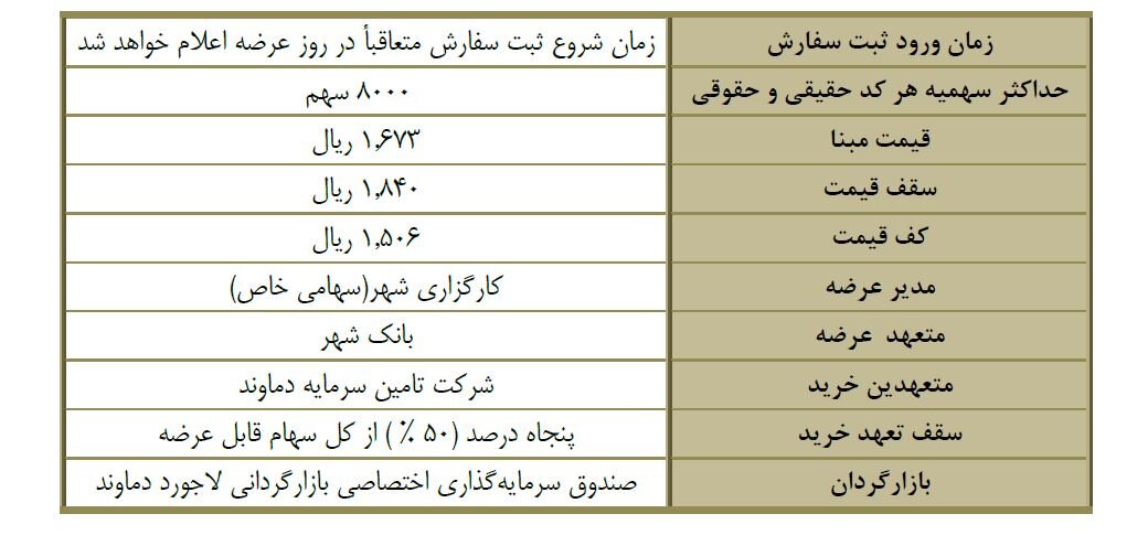 عرضه اولیه "وشهر" قطعی شد+ جزئیات جدید و زمان 