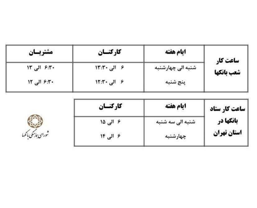 ساعت کاری جدید بانک‌ها اعلام شد