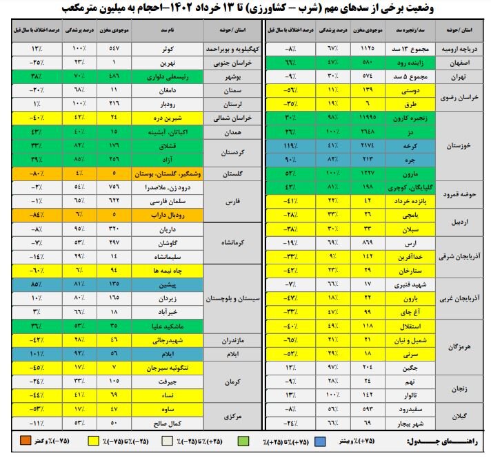 خشک شدنهای زایندهرود تمام میشود؟