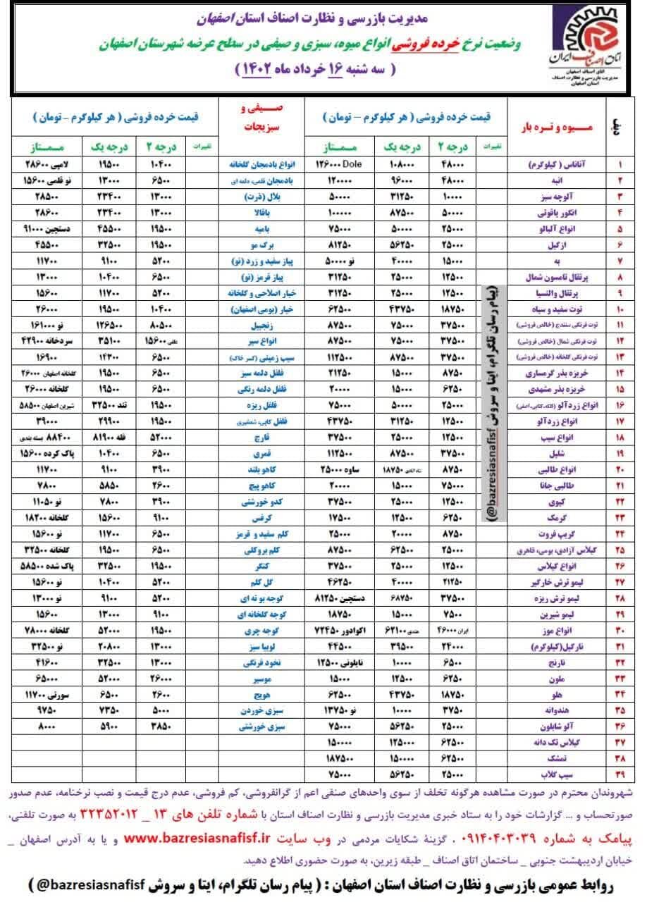 قیمت اقلام خوراکی در بازار + نرخ میوه و ماهی