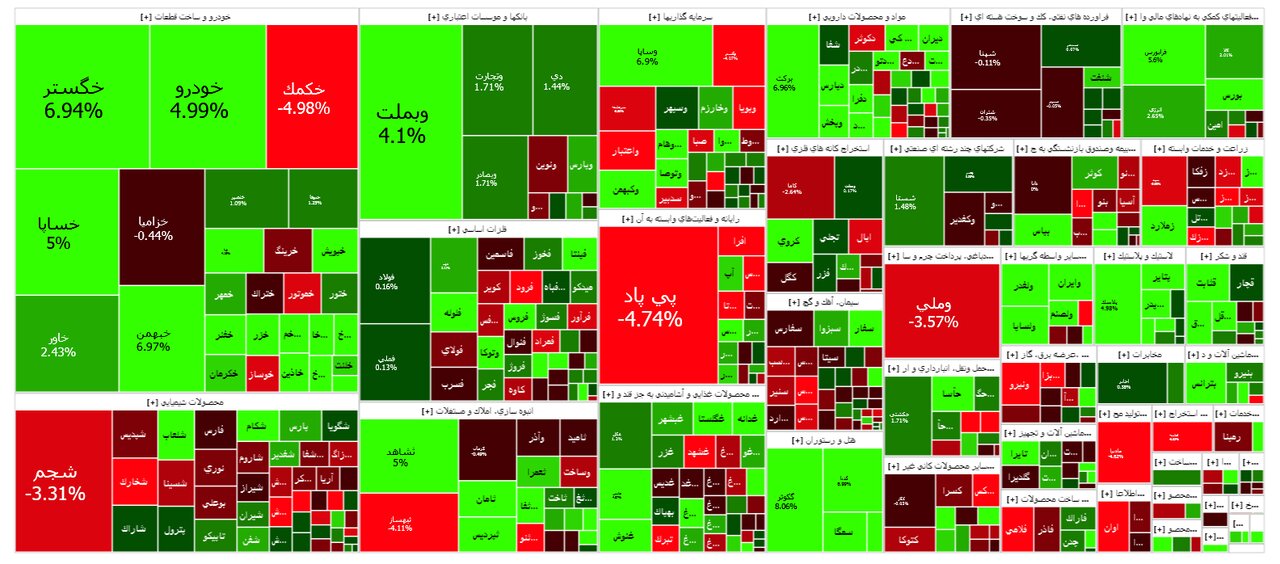 وضعیت بورس امروز/ شیب ملایم صعودی معاملات