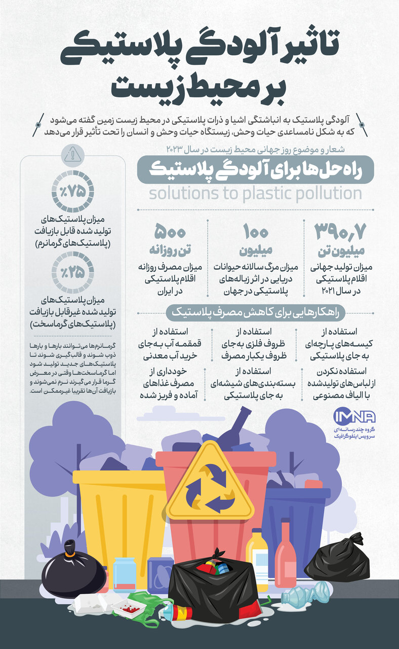 تاثیر آلودگی پلاستیکی بر محیطزیست