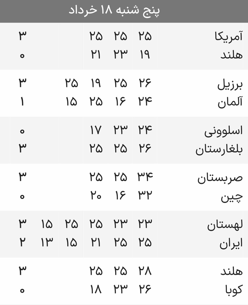 نتایج دیدارهای روز سوم لیگ ملتهای والیبال+ جدول
