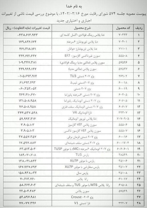 لیست قیمت محصولات ایران خودرو ۱۴۰۲ / شورای رقابت قیمت ۲۸ خودرو را تغییر داد