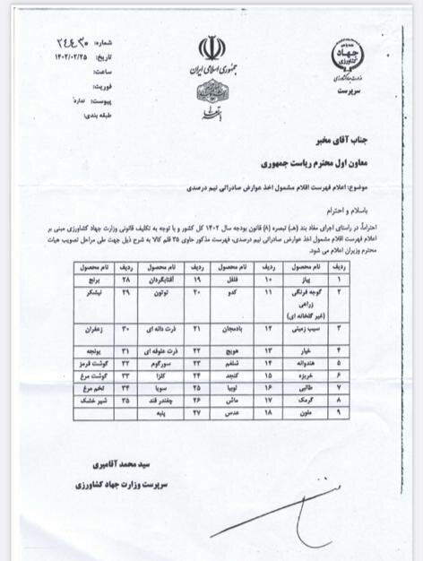 ۳۵ قلم کالای کشاورزی مشمول عوارض نیم درصد اعلام شد