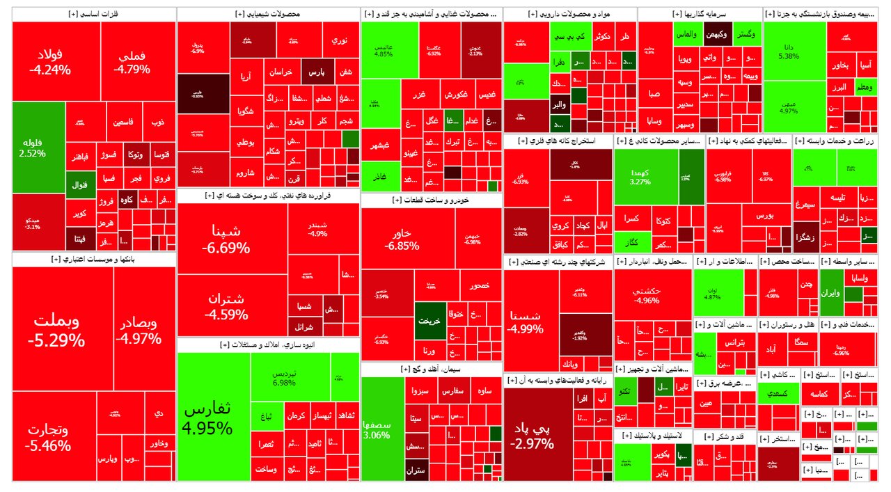 وضعیت بورس امروز/ دلایل ریزش ۷۳ هزار واحدی شاخص کل چه بود؟