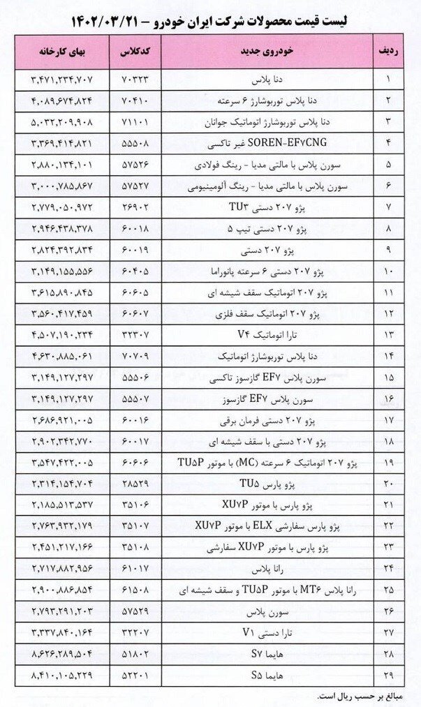 قیمت جدید محصولات ایران خودرو کارخانه ۱۴۰۲ + جدول