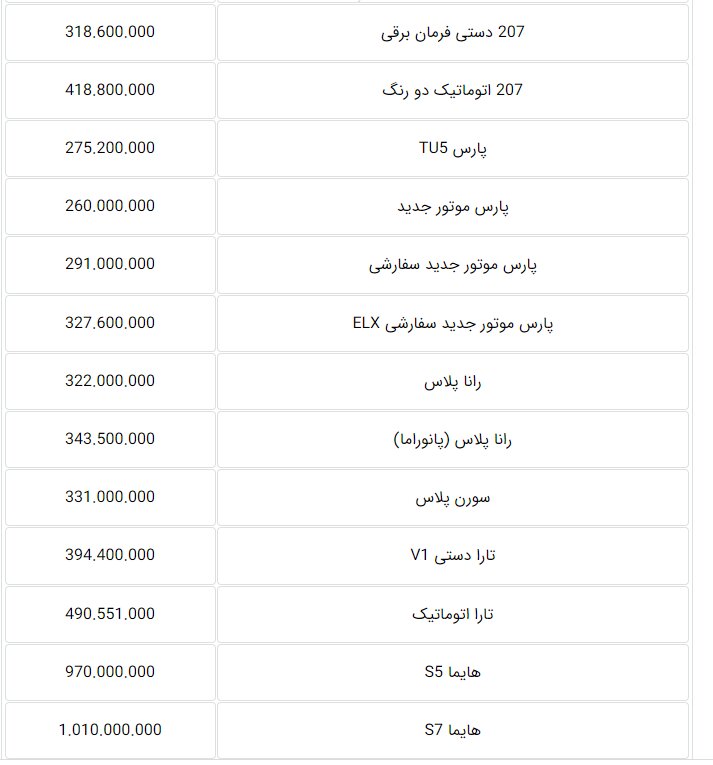 جدول قیمت محصولات ایران خودرو در تیرماه منتشر شد