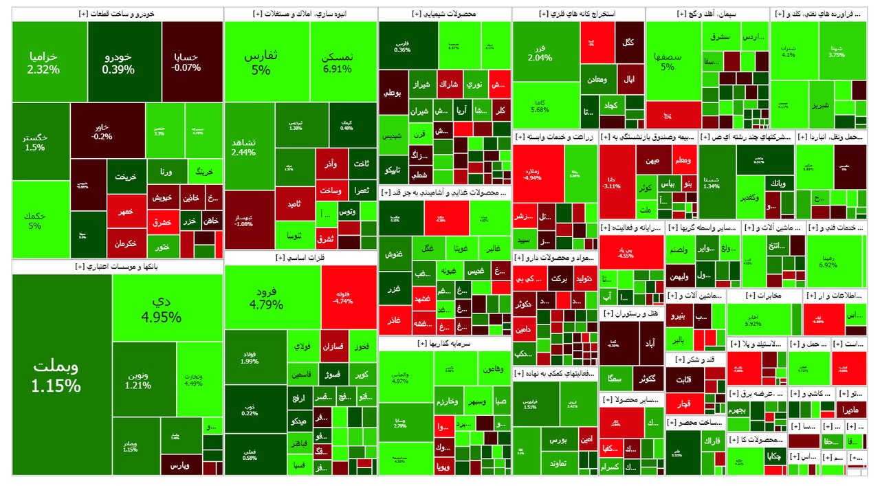 وضعیت بورس امروز / سهام دلاری بازار را سبز کردند