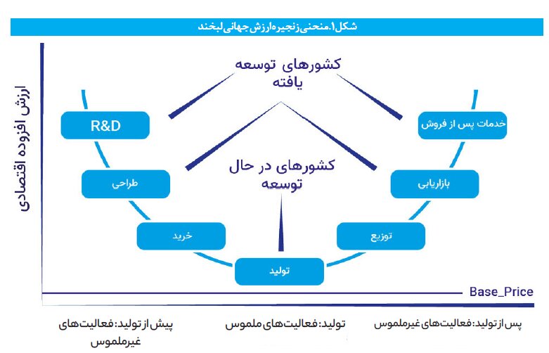 عوامل رشد اقتصادی چین / نقش کلیدی ایران در ثبات رشد این کشور چیست؟