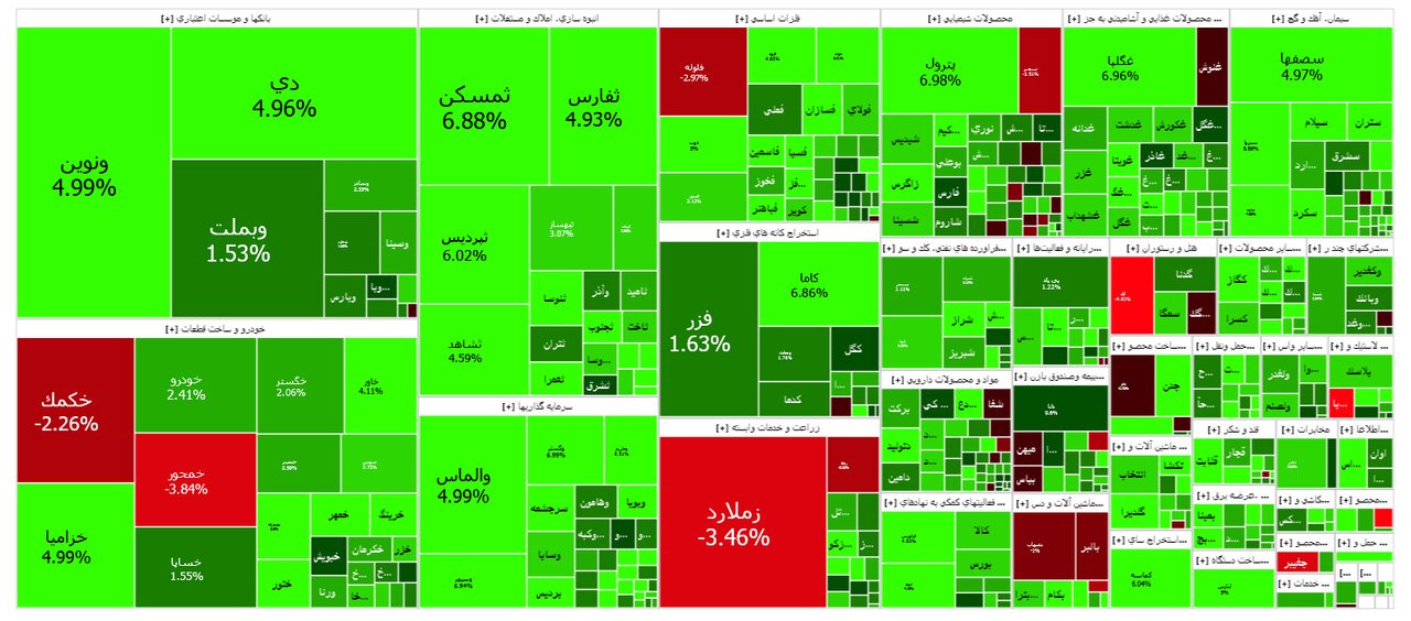 نقشه بازار بورس امروز ۲۴ خرداد