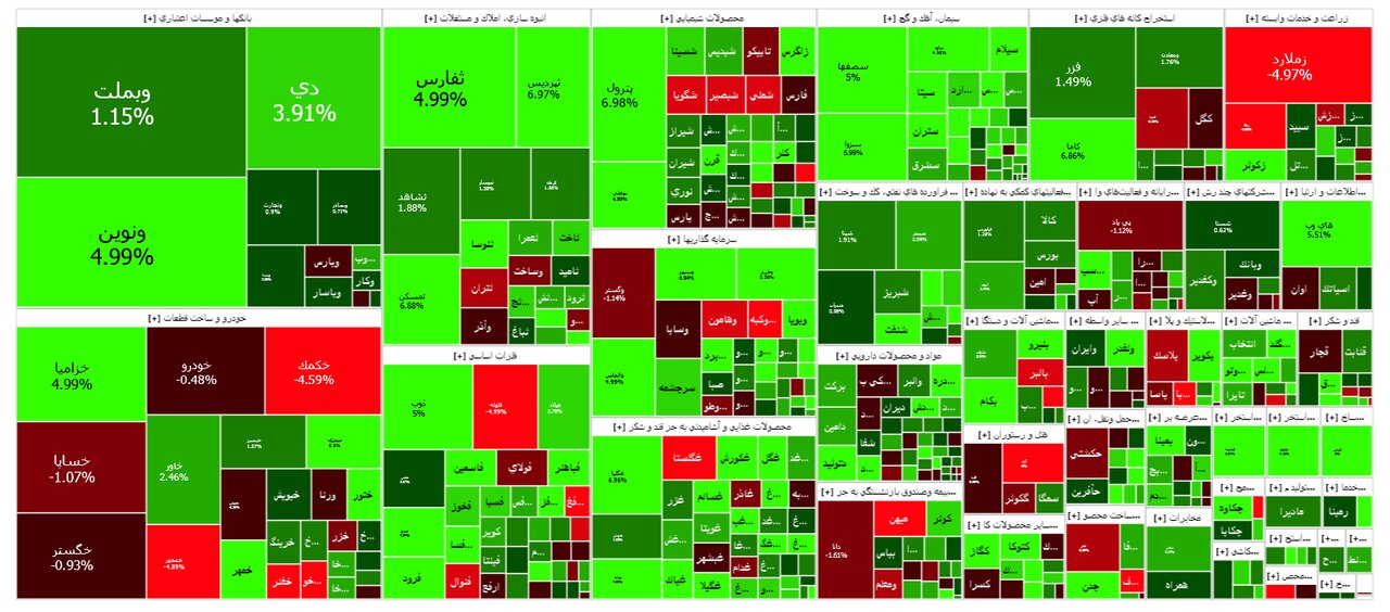 وضعیت بورس امروز / رشد ۱.۲۵ درصدی شاخص کل در آخرین روز معاملاتی هفته