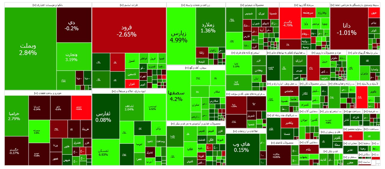 نقشه بازار بورس امروز ۲۷ خرداد