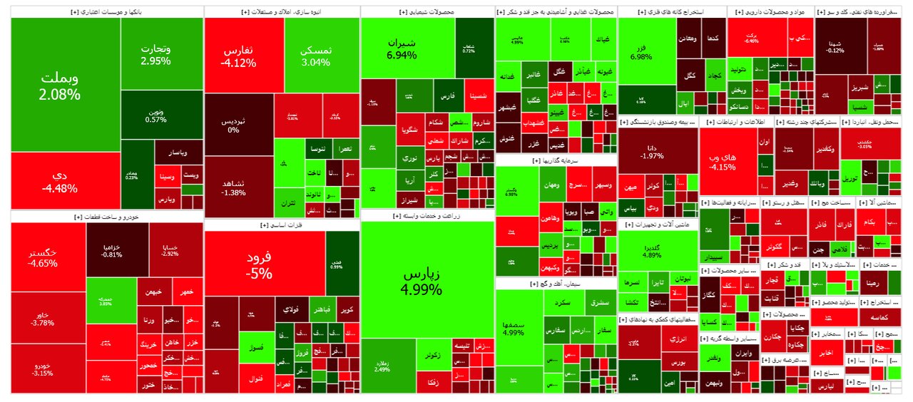 وضعیت بورس امروز / جدال لیدرها با خودروسازان برنده نداشت