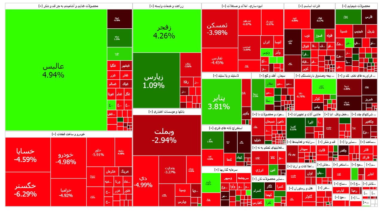 نقشه بازار بورس امروز ۲۸ خرداد