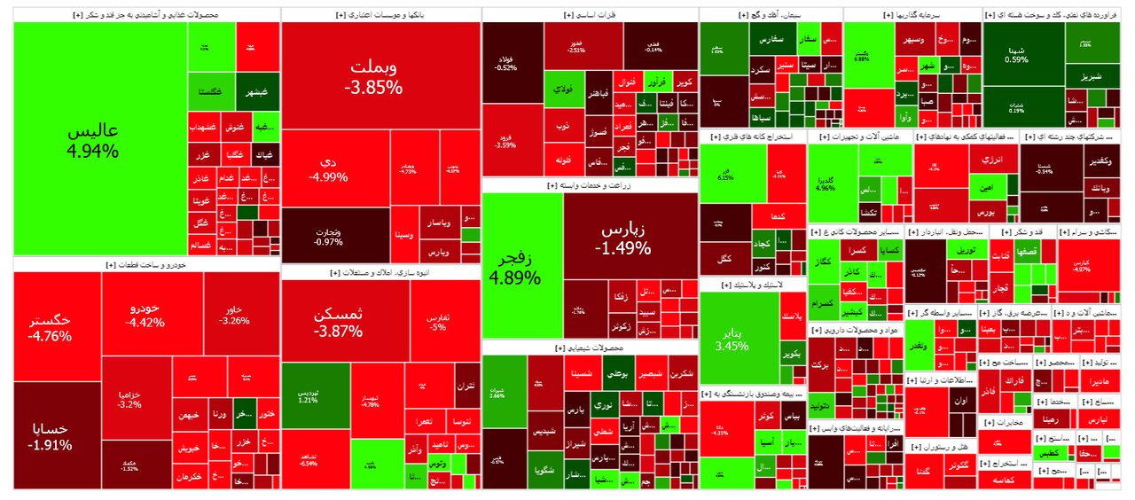 وضعیت بورس امروز / خودروییها شاخص را قرمز کردند