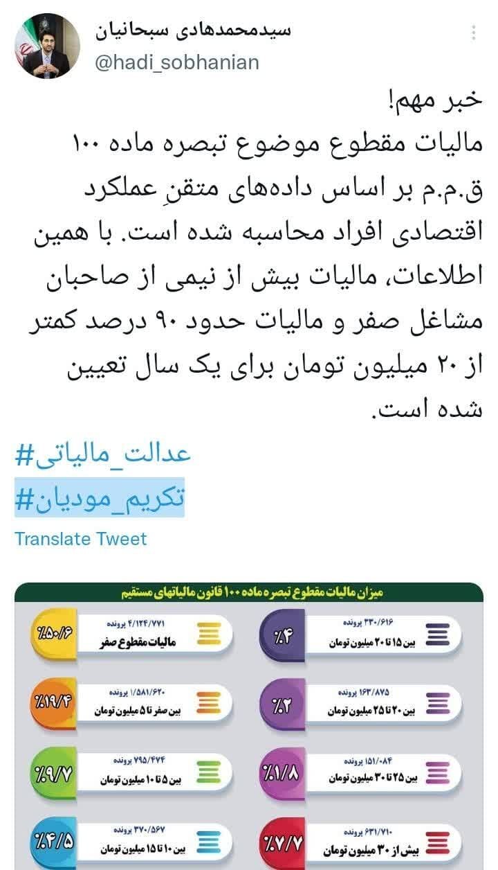 مالیات ۹۰ درصد صاحبان مشاغل کمتر از ۲۰ میلیون تومان شد