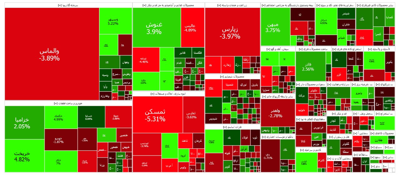 نقشه بازار بورس امروز ۳۰ خرداد