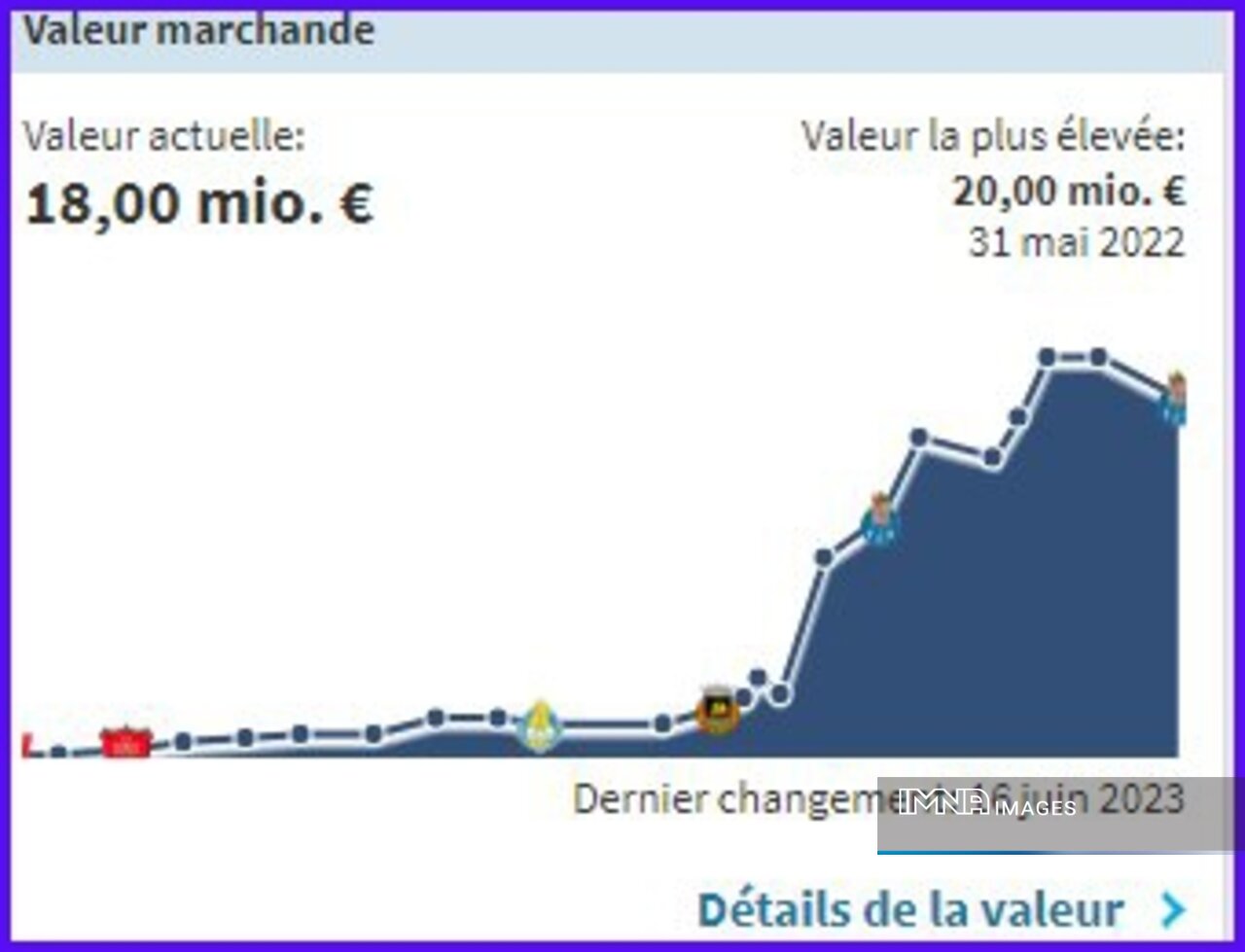 ماجرای عجیب کاهش ۲ میلیونی ارزش مهدی طارمی +عکس