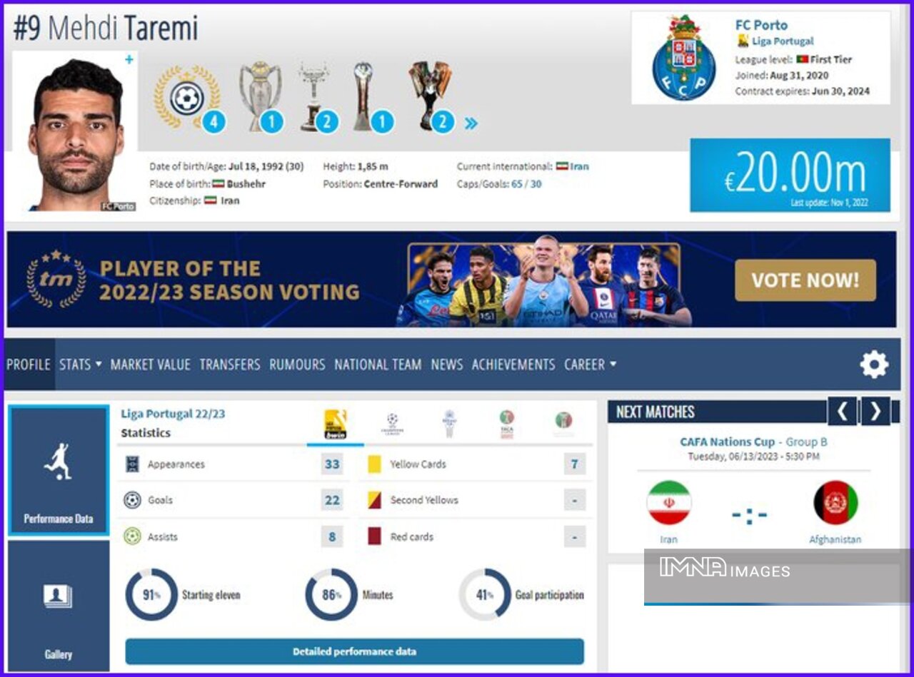 ماجرای عجیب کاهش ۲ میلیونی ارزش مهدی طارمی +عکس