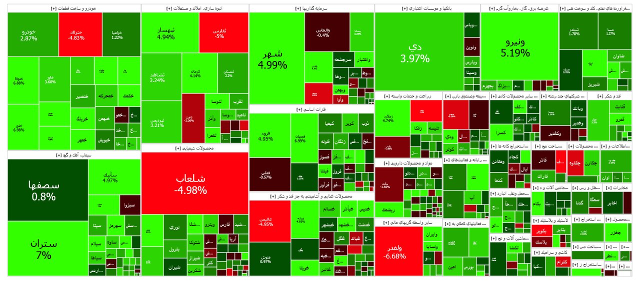 نقشه بازار بورس امروز ۳۱ خرداد