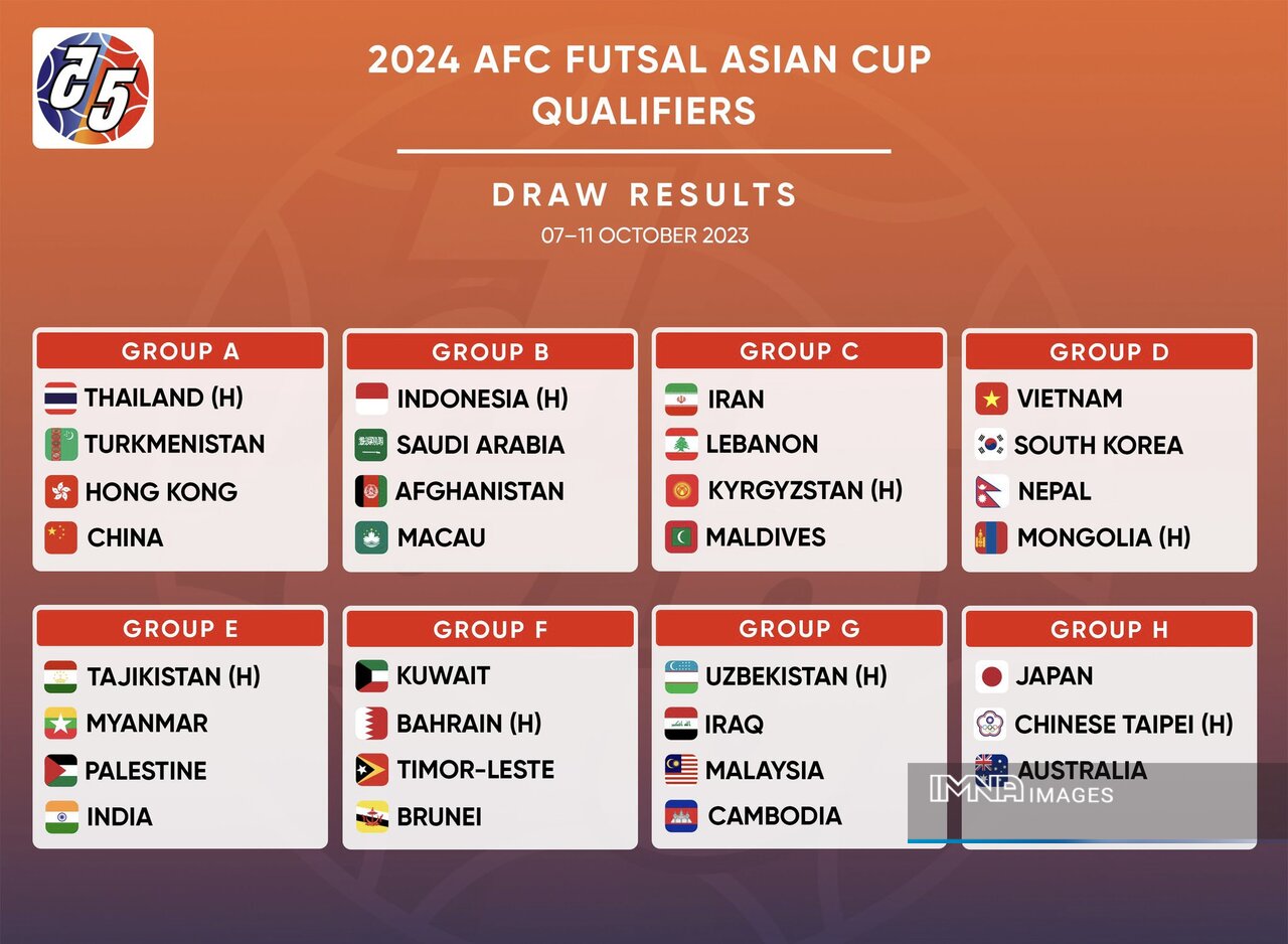 انجام قرعهکشی مقدماتی جام ملتهای فوتسال آسیا/ حریفان ایران مشخص شدند +عکس