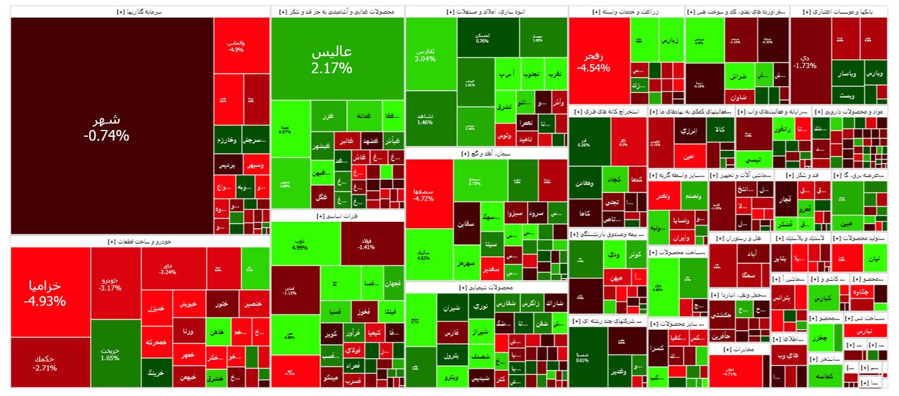 نقشه بازار بورس امروز ۳ تیر