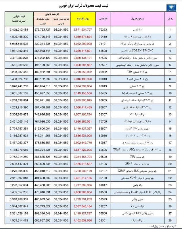لیست قیمت محصولات ایران خودرو در تیرماه اعلام شد