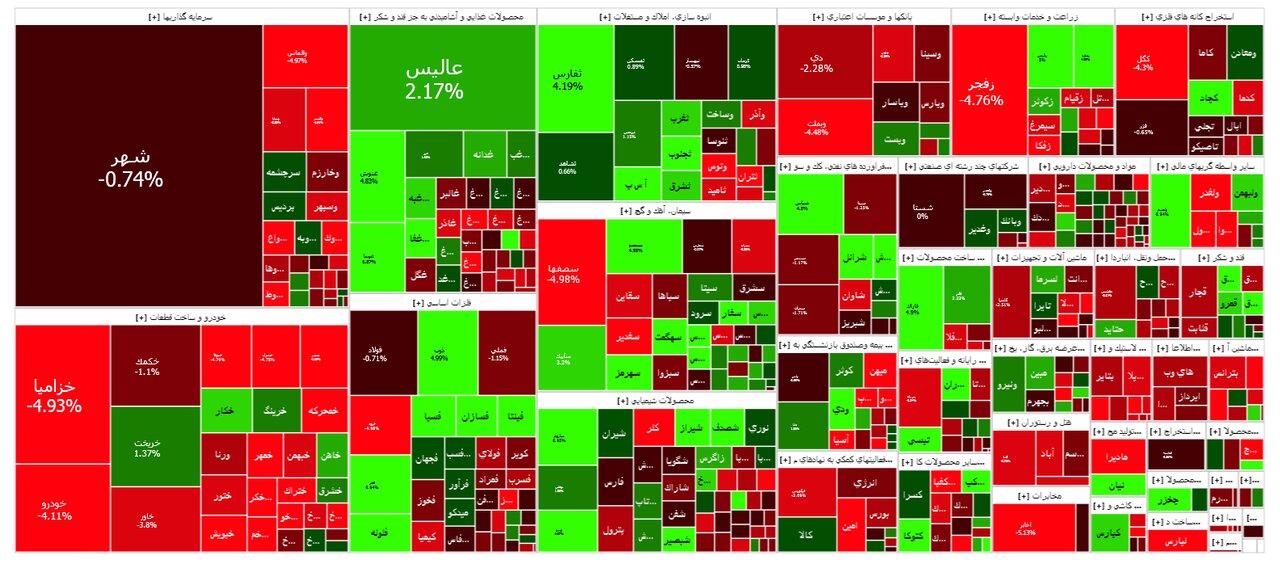 وضعیت بورس امروز / ۵۳ درصد سهام در اولین روز بورسی تابستان منفی بودند