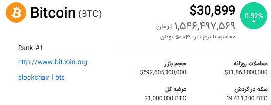 بیت کوین موفق به شکستن سقف ۳۱ هزار دلار شد