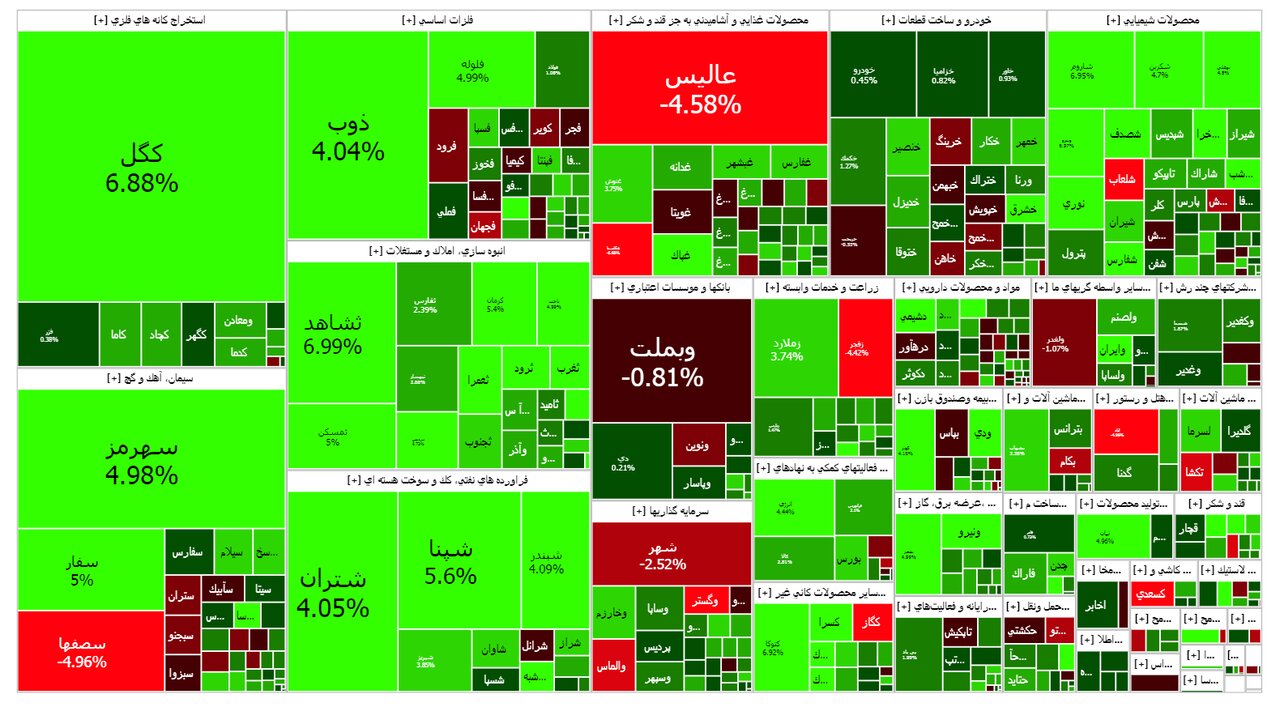 نقشه بازار بورس امروز ۴ تیر