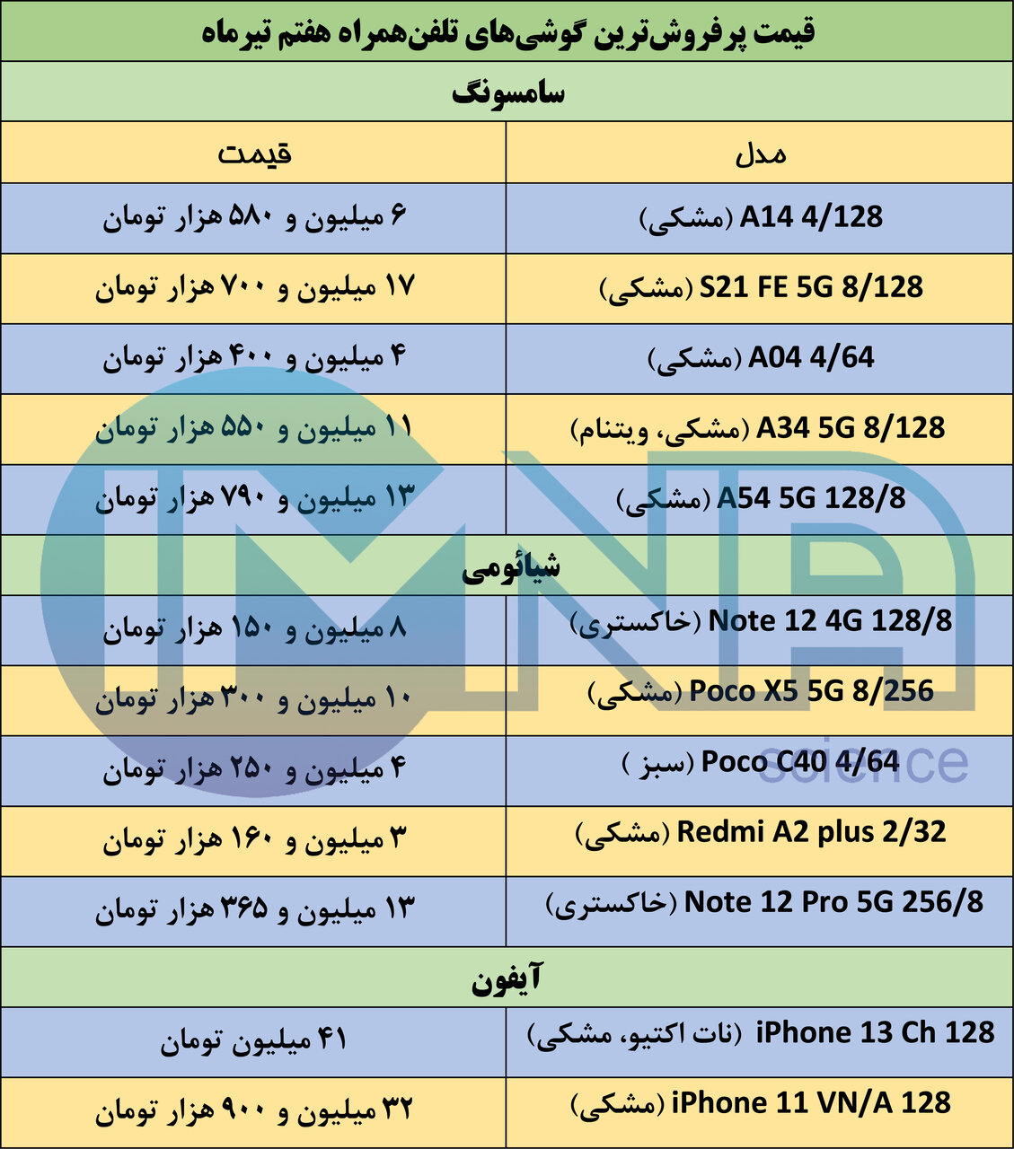 آخرین قیمت گوشی امروز دانلود لیست خرید سامسونگ آیفون شیائومی ۷ تیر و مشخصات S21 Fe ایمنا 4167