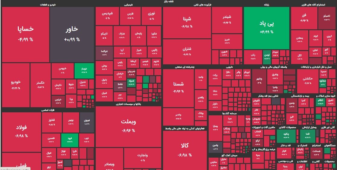 از مصوبهای که ۵۱ روز بعد منتشر شد تا نرخ دلار محصولات پتروشیمی/ رانت بورسی در اختیار خواص