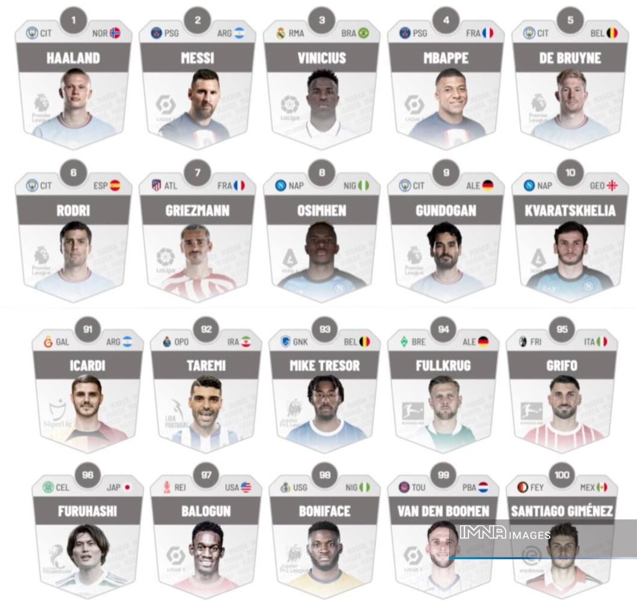 مهدی طارمی در بین ۱۰۰ بازیکن برتر جهان در فصل ۲۳-۲۰۲۲ +عکس