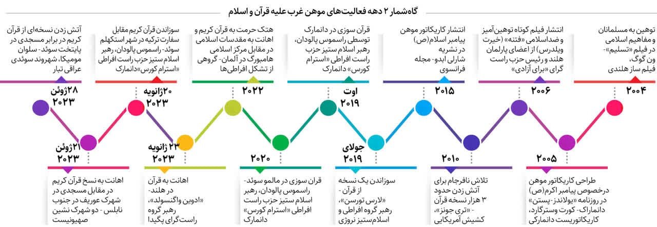خشم مقدس علیه اسلام ستیزی؛ قیام سراسری مسلمین برای برچیدن بساط هتاکی
