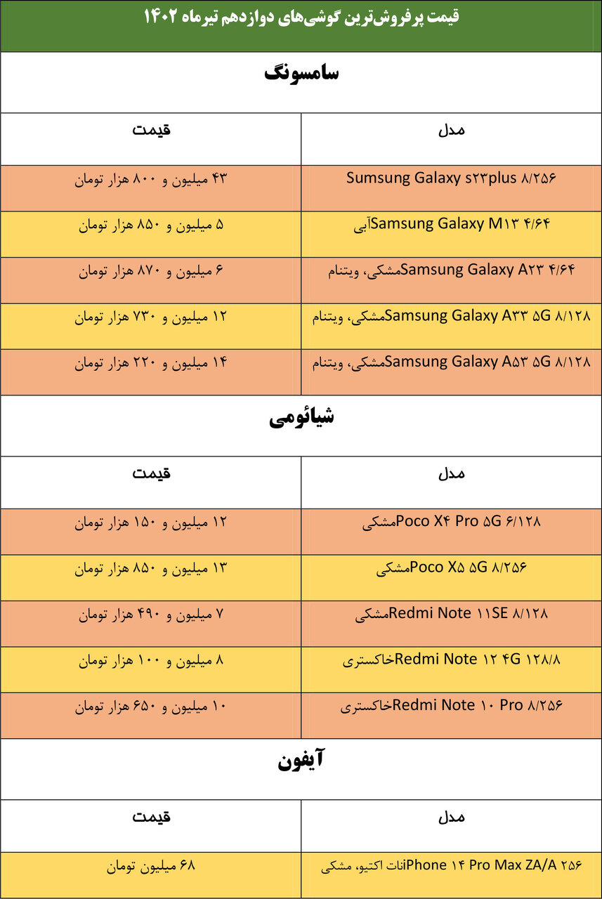 قیمت گوشی جدید امروز + دانلود لیست خرید سامسونگ- آیفون- شیائومی (۱۲ تیر) و مشخصات Iphone14