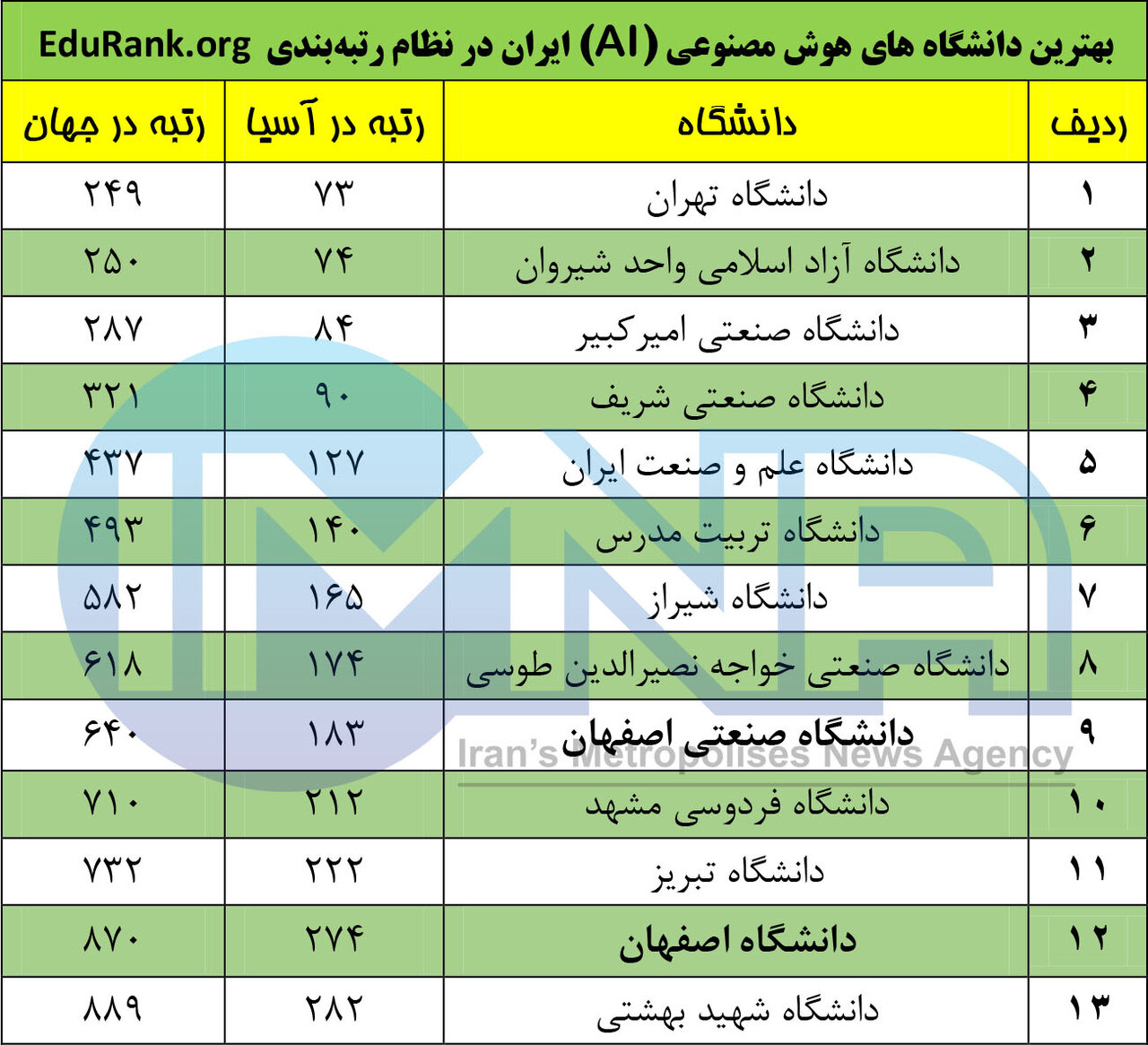 اصفهان یکی از بهترین شهرهای ایران برای تحصیل هوش مصنوعی