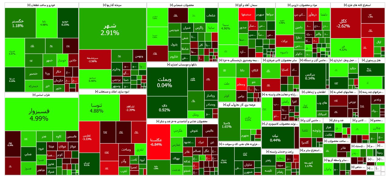 نقشه بازار بورس امروز ۱۷ تیر