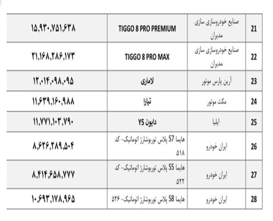 قیمت جدید خودروهای مونتاژی اعلام شد