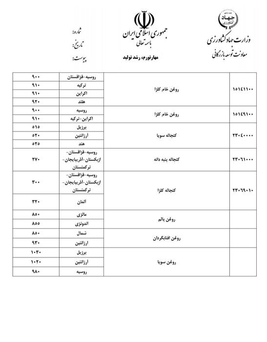 قیمت ارزی کالاهای اساسی و نهادههای بخش کشاورزی اعلام شد