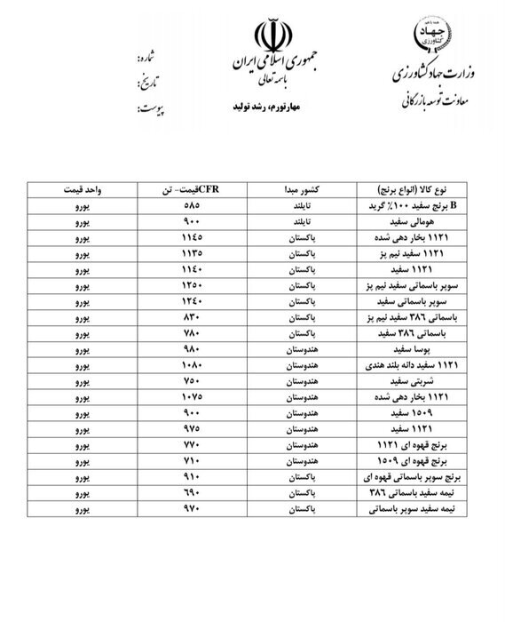 قیمت‌ ارزی کالاهای اساسی و نهاده‌های بخش کشاورزی اعلام شد