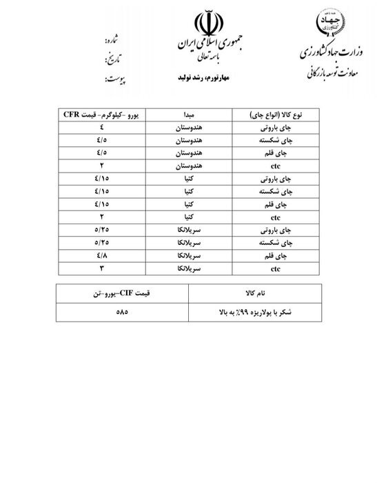 قیمت ارزی کالاهای اساسی و نهادههای بخش کشاورزی اعلام شد